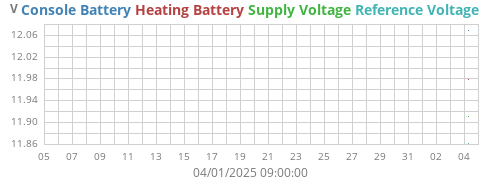 monthvolt